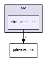 SistemasdeControle/src/simulationLibs