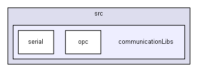 SistemasdeControle/src/communicationLibs