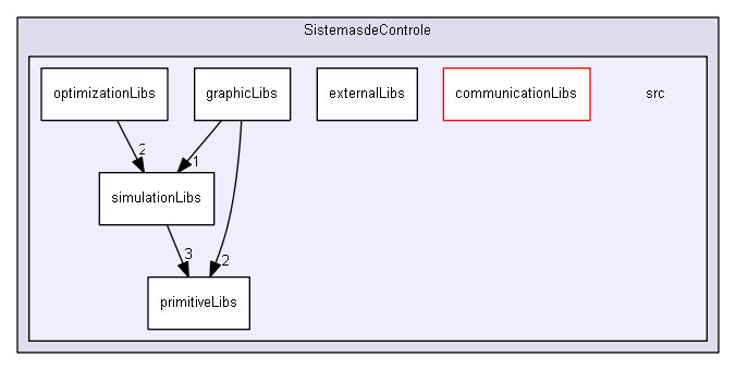 SistemasdeControle/src