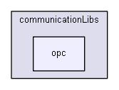 SistemasdeControle/src/communicationLibs/opc