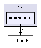 SistemasdeControle/src/optimizationLibs