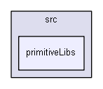 SistemasdeControle/src/primitiveLibs