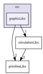 SistemasdeControle/src/graphicLibs